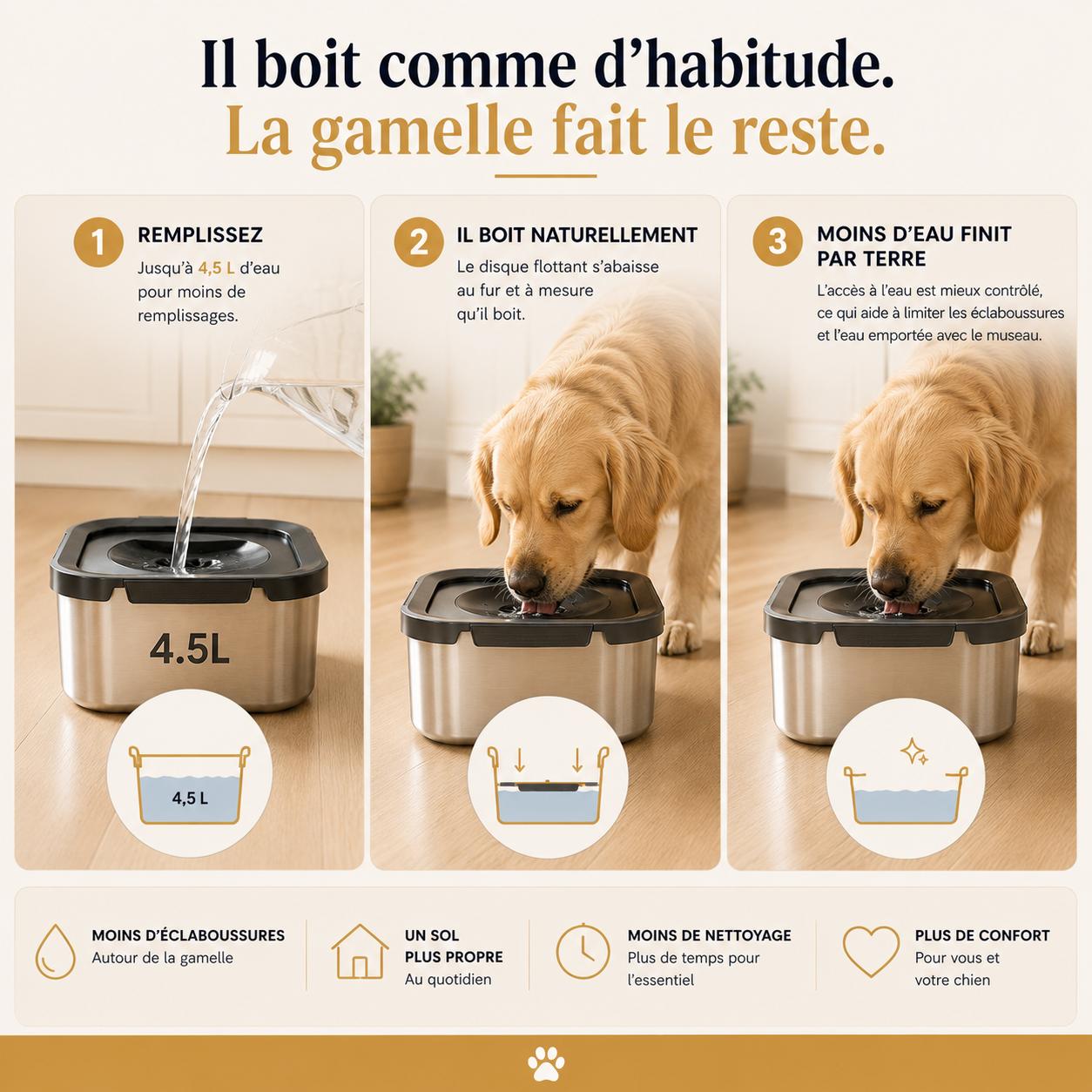 Aktoclean™️ AquaFlow — Gamelle Anti-Éclaboussures 4,5 L