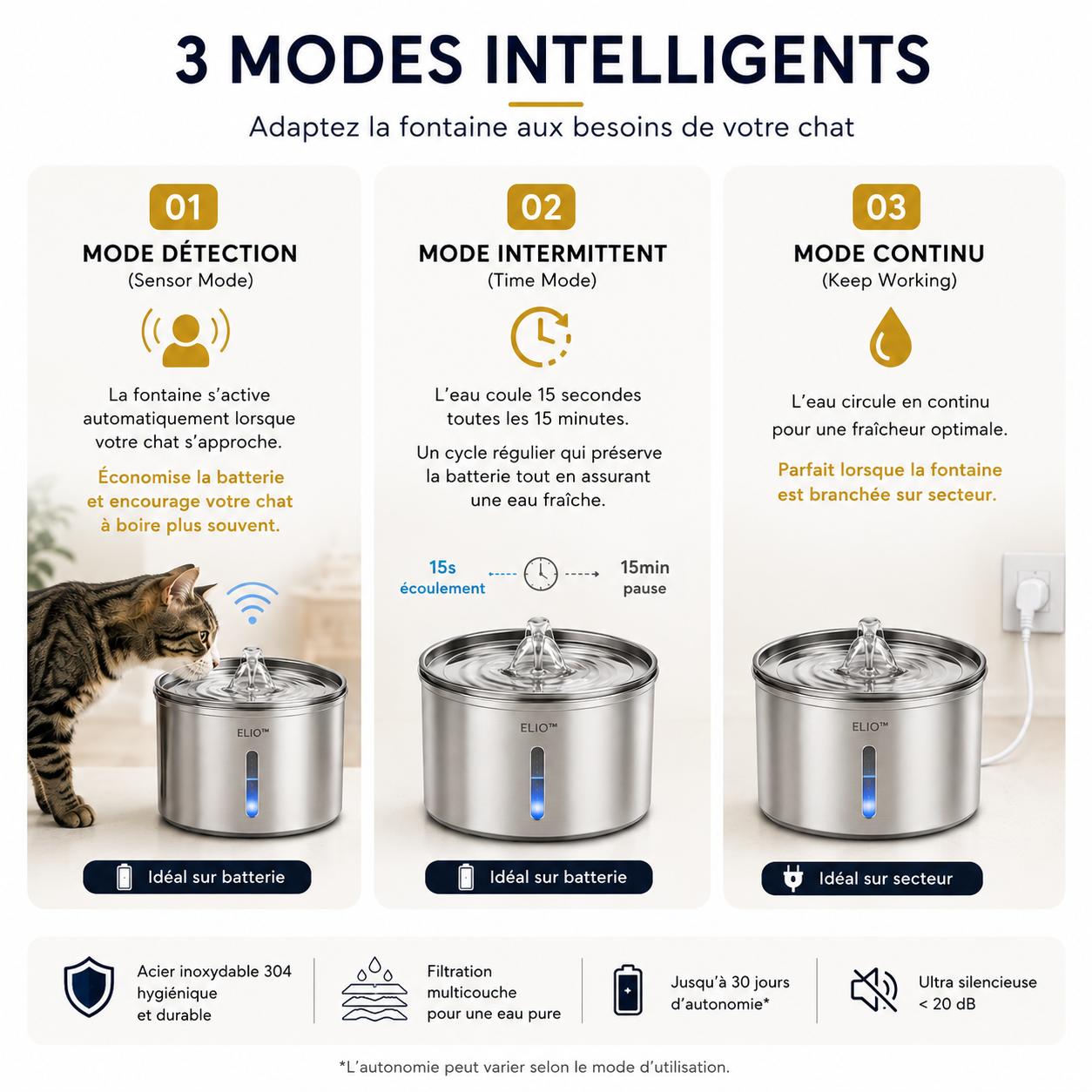 Aktoclean Elio™️ - Fontaine à eau Premium sans fil pour chat