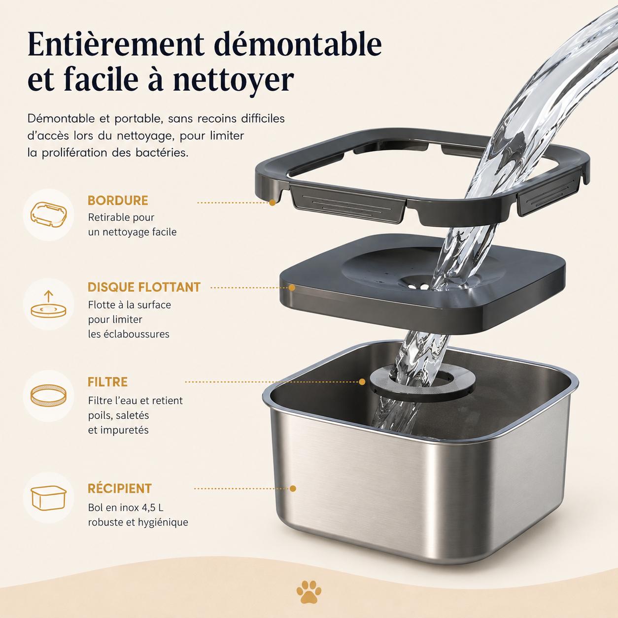 Aktoclean™️ AquaFlow — Gamelle Anti-Éclaboussures 4,5 L